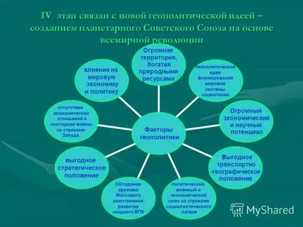 Факторы оказывающие влияние на геополитическую безопасность