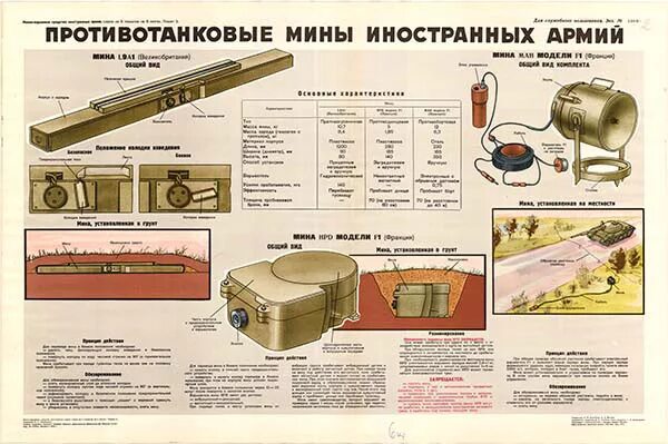 Противотанковая мина противотанковые мины. Противотанковые и противопехотные мины США. ТТХ противотанковой мины. Противопехотные мины ТТХ. Противотанковые и противопехотные мины