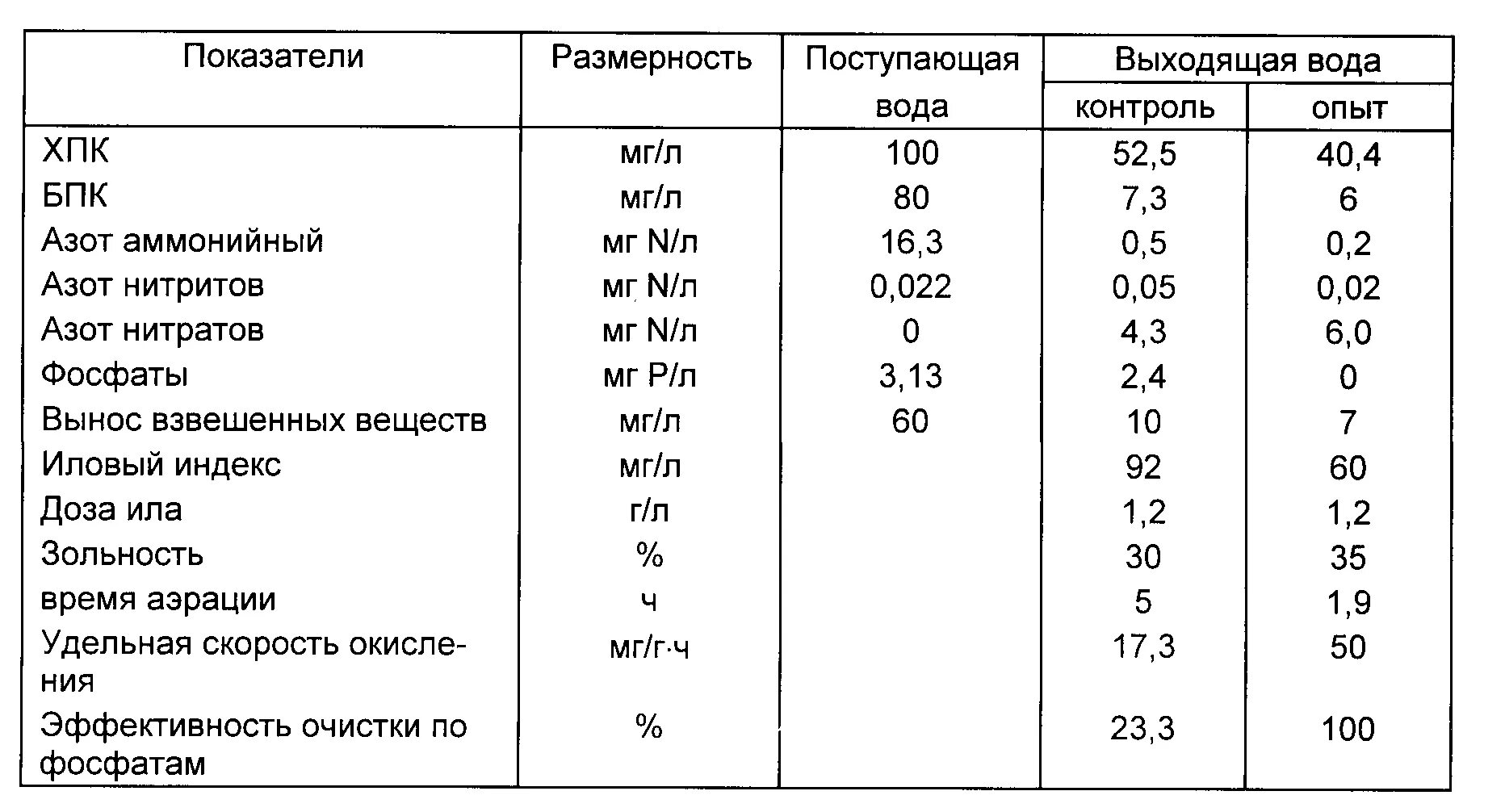 Нитриты норма. Азот нитрита в врде норма. Азот нитритов в воде норма мг л. Азот аммонийный в сточных Водах норматив. Норма нитратов нитритов аммиака в воде.