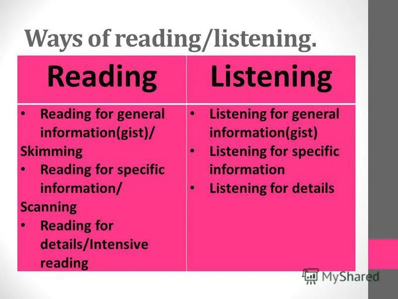 Look read and put a tick or a cross. Read and tick перевод. Read and tick перевод. Look read and put a tick or a cross. Read and tick перевод.