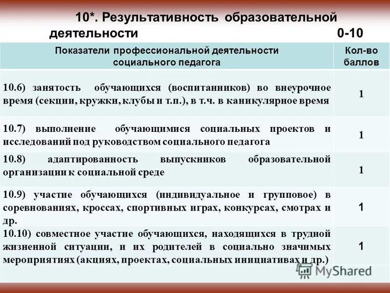 деятельность 00.