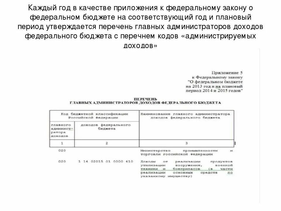 Закон о государственном бюджете. Код главного администратора доходов бюджета. Приложение к закону о бюджете. Как создать целевую статью в бюджете. Бюджет на 2020 год и на плановый период 2021 и 2022 годов.