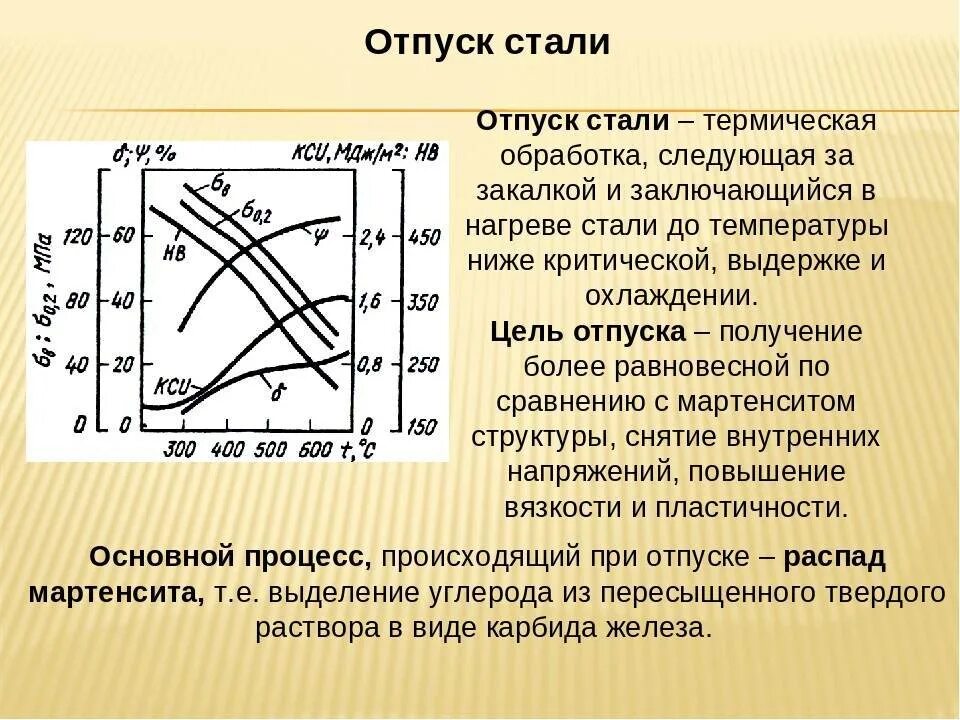 Как изменяются свойства стали. Назначение отпуска стали после закалки. Виды термической обработки стали отпуск. Отжиг отпуск закалка что это материаловедение. Термообработка деталей.