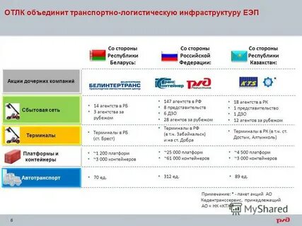 Социальная система транспортная карта