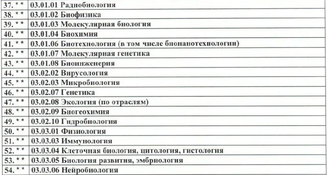 Медицинские профессии список. Медицинские специальности список и срок обучения. Можно ли развить перечень профессий. Профессии список рукописный. Учетные специальности список