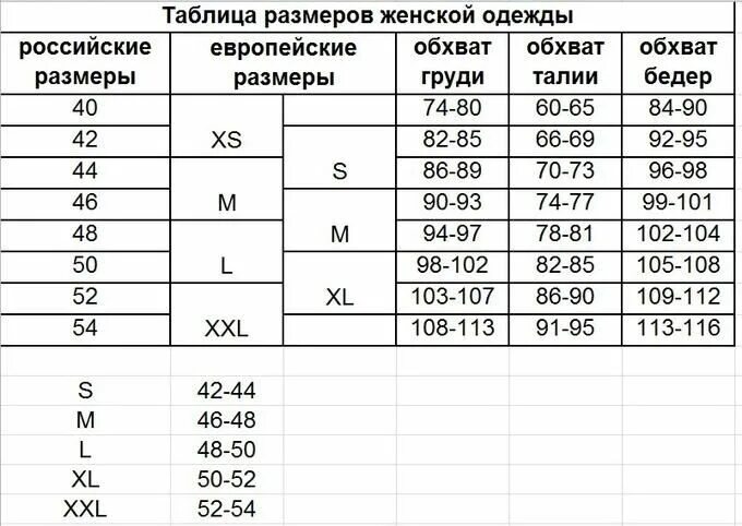 Ы какой размер. 48 Размер женской одежды параметры таблица. Размерный ряд одежды для женщин таблица. Размерная сетка женской одежды 50 размер. Размерная сетка женской одежды 48р.