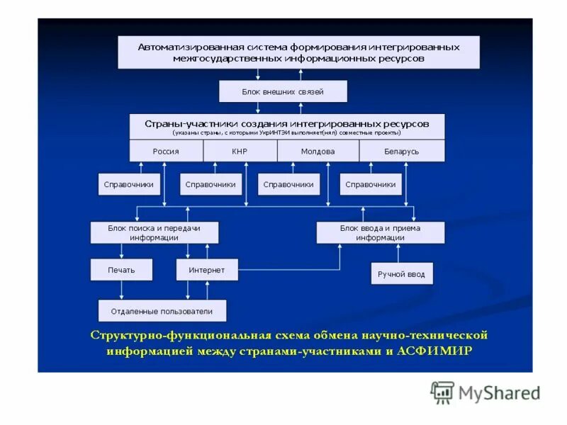 Построение информационного ресурса. Построение информационного ресурса