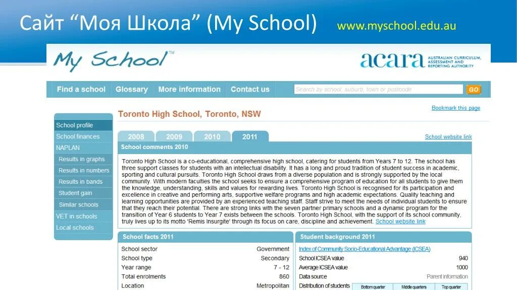 Информационная система моя школа. Портал моя новая семья. MYSCHOOL.edu. Myschool 05edu ru мэш