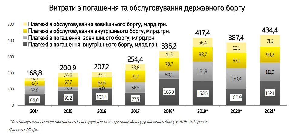 Внешний долг Украины на 2021 год. Внешний долг Украины график по годам. Внешний долг Украины по годам. Госдолг Украины график по годам. Долг россии мвф