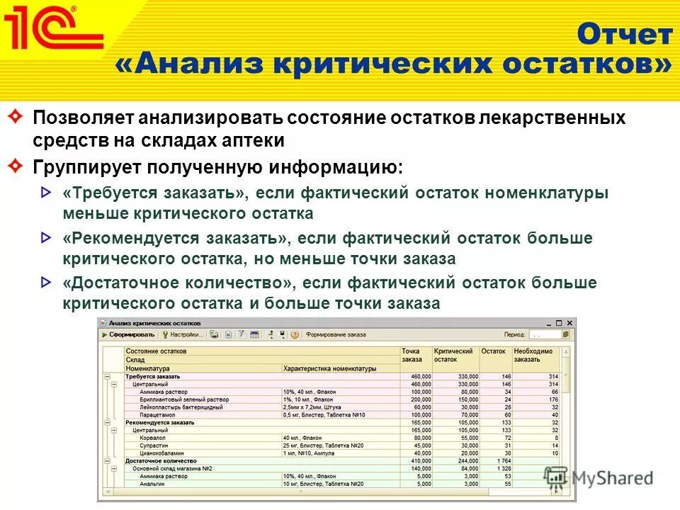 остаток лекарственных препаратов. учет в аптеке лекарственных препаратов 1 с. таблетки от ковид дают бесплатно. учет медикаментов в аптеке. учет медикаментов в аптеке.