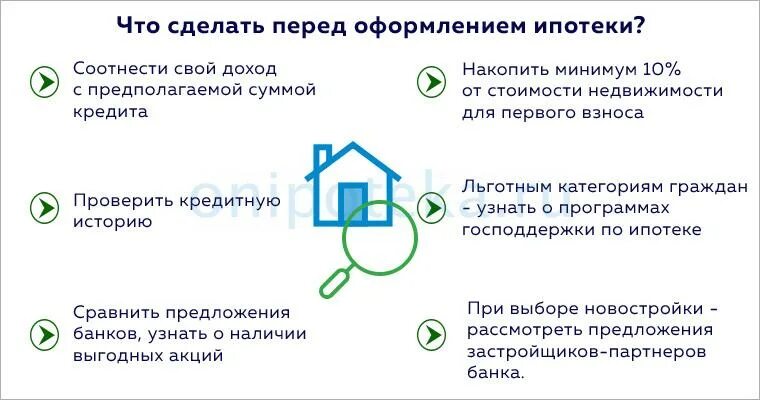 Вопросы при оформлении ипотеки. Какие вопросы задавать в банке при ипотеке. Какие вопросы задают банки при оформлении ипотеки. Вопросы по ипотеке для банка. Квартира в ипотеку оформлена на мужа