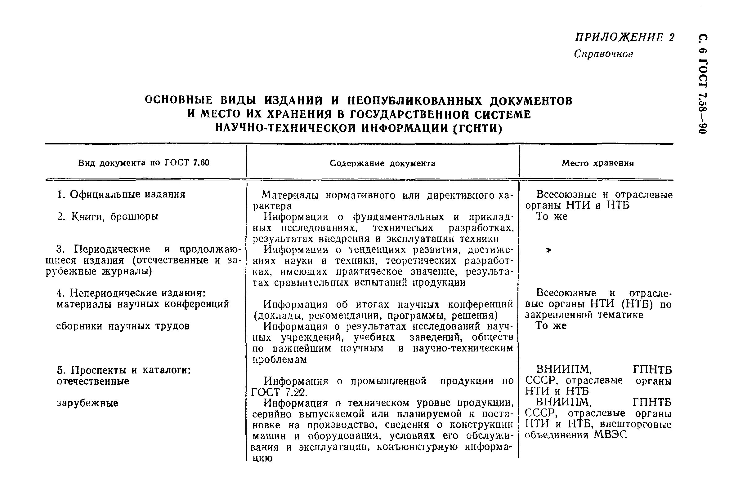 Системы технической документации. Вид издания ГОСТ. Неопубликованный документ ГОСТ. Нормативные документы научно-технической информации. Научно-техническая документация (НТД).