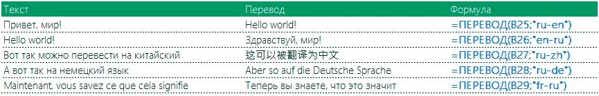 Перевести эксель с английского на русский. Формула для перевода в эксель с русского на английский. Перевести язык экселя на английский. Как перевести в экселе с английского на русский. Формулы эксель на английском.