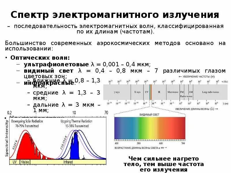 Спектр частот электромагнитного излучения. Спектр длин волн электромагнитных излучений. Диапазоны спектра электромагнитного излучения. Инфракрасный диапазон электромагнитных волн в ГГЦ.