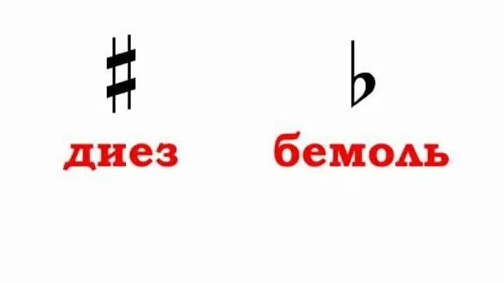 Диез что это. Диез и бемоль. Диез бемоль Бекар. Знак диез и бемоль. Диез бемоль Бекар картинки.