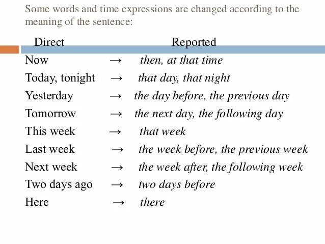 Reported Speech time expressions. Yesterday reported Speech. Time expressions change in reported Speech. Reported Speech time expressions changes. Reported speech changing words