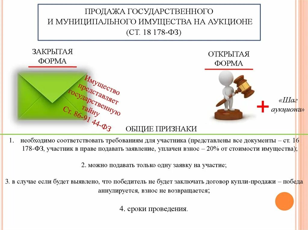 Государственное и муниципальное имущество. Продажа государственного и муниципального имущества. Продажа государственного имущества на аукционе.