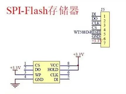 Spi flash