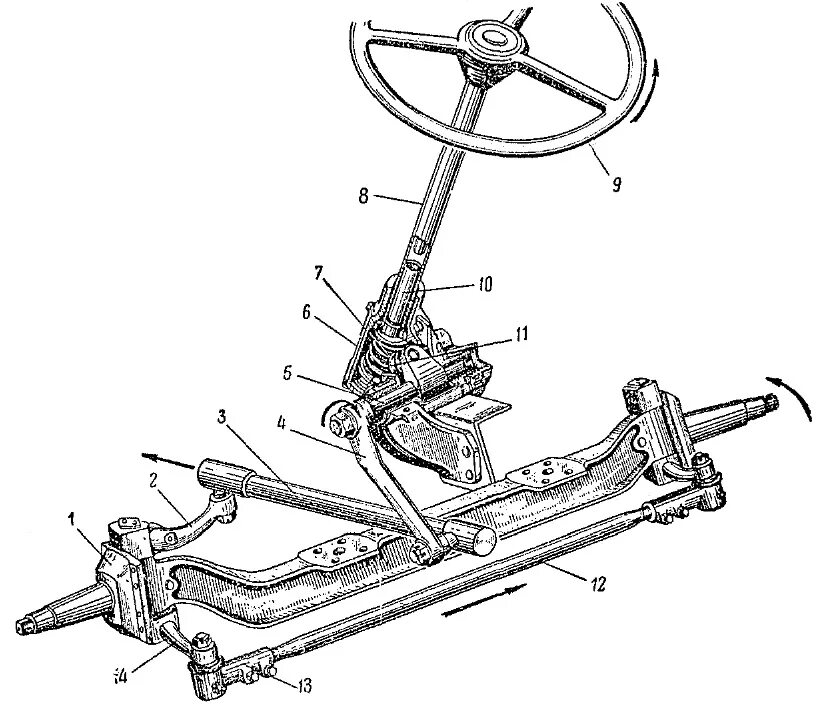 Рулевое управление ГАЗ 53. Схема рулевого управления ГАЗ 53. Рулевой привод грузового автомобиля схема. Детали рулевого управления ГАЗ 53 червячного.