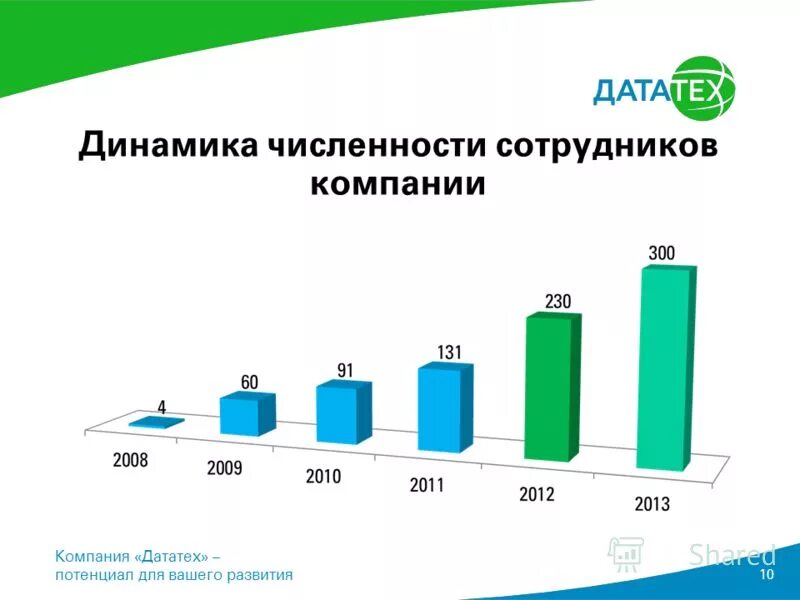 Как узнать численность сотрудников компании. Определение численности персонала. Среднесписочная численность работников как рассчитать формула. Как рассчитывается численность персонала. Как узнать численность сотрудников компании.