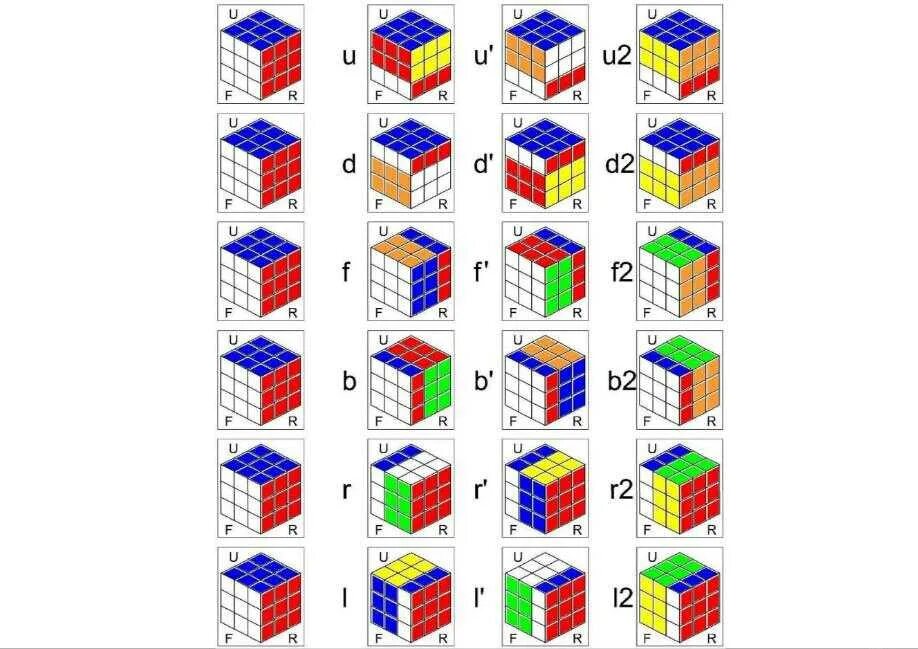 Стороны кубика Рубика 3х3. Формулы кубика Рубика 3х3 для начинающих. Алгоритм кубика Рубика 3х3 для начинающих. Алгоритм кубик рубик 3x3. Чтоб собирать кубика рубика
