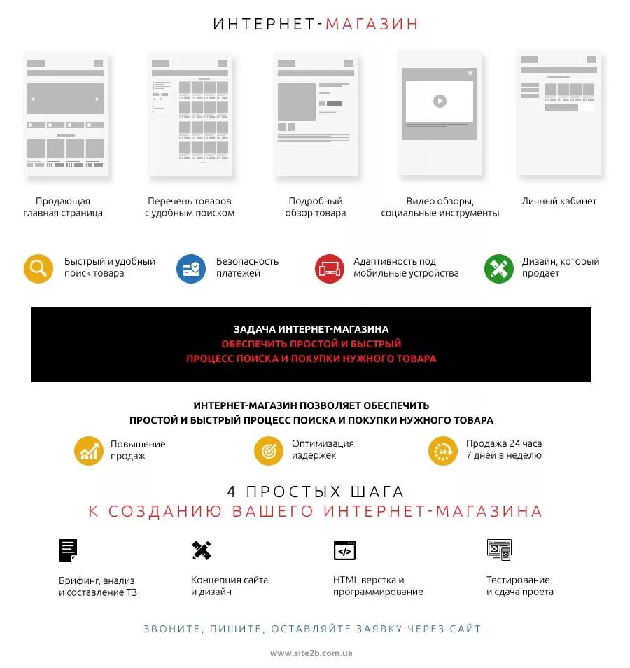 Оформить через интернет телефон. Страница интернет магазина. Страница товара интернет магазина. Каталог интернет магазина. Главная страница интернет магазина.