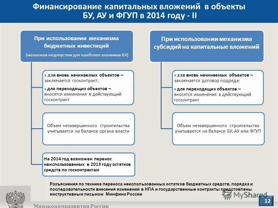 Порядок формирования адресной инвестиционной программы. Формирование федеральной адресной инвестиционной программы. Формирование федеральной адресной инвестиционной программы. Федеральная адресная инвестиционная программа. Документы для инвестиционного проекта.