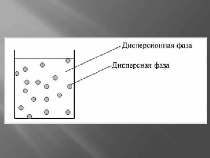 Движение частиц дисперсной фазы. Движение частиц дисперсной фазы