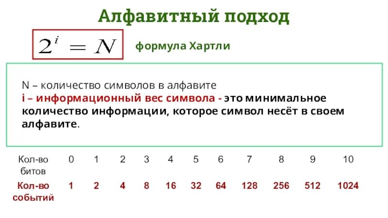 Таблица веса символов