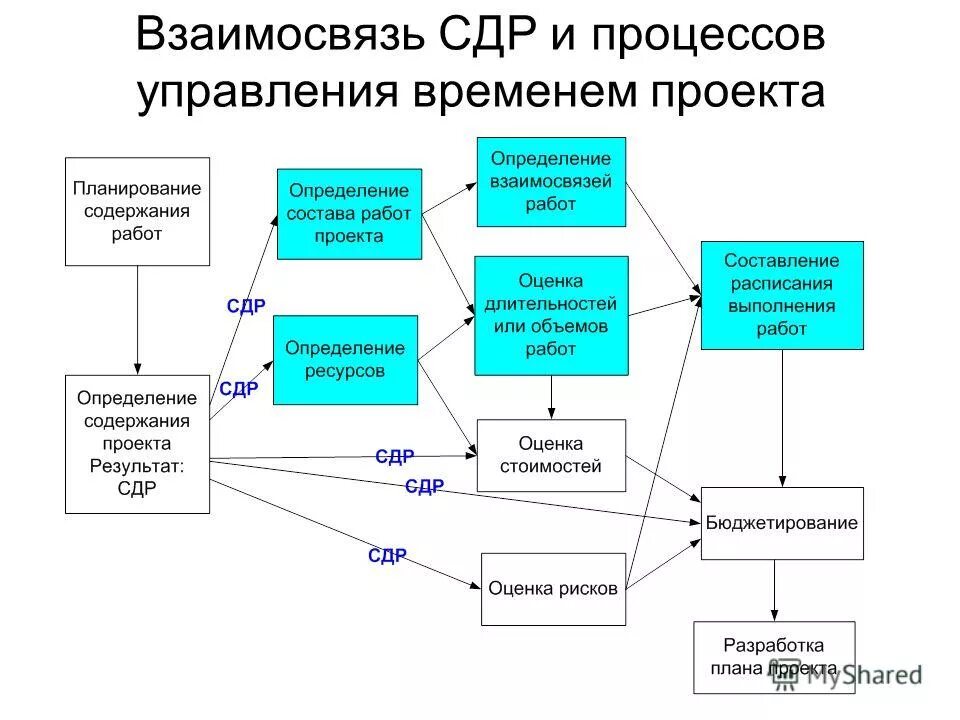 Тамбовский сдр