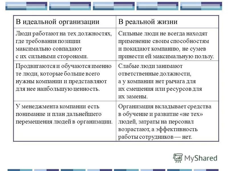 Что такое реальная и идеальная самооценка. Безопасность реальна. Идеальные и реальные услуги. Я концепция я реальное. Идеальные и реальные услуги.