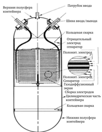 Водородная батарея