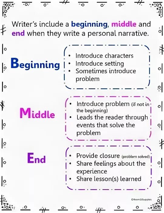 Beginning Middle end. Beginning Middle end story. Beginning Middle end Chart. Beginning\ Ending writing skills. Текст песни end of beginning