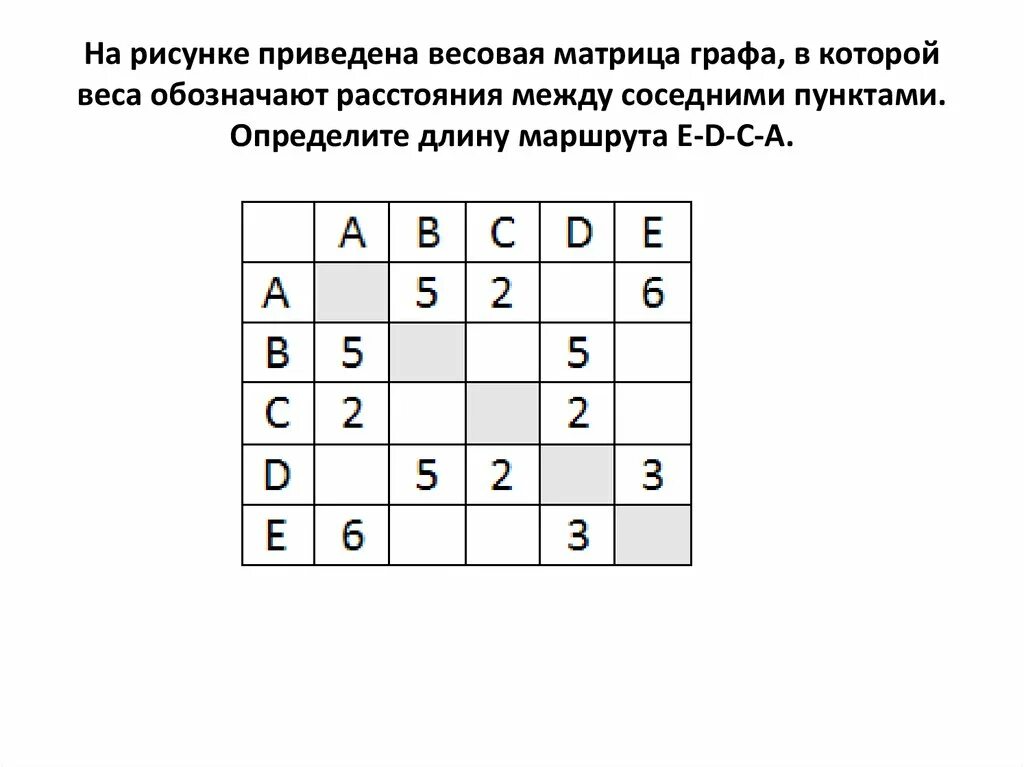 Смежные пункты. На рисунке приведена весовая матрица графа. На рисунке приведена весовая матрица графа в которой веса. Весовая матрица. Матрица весов ориентированного графа.