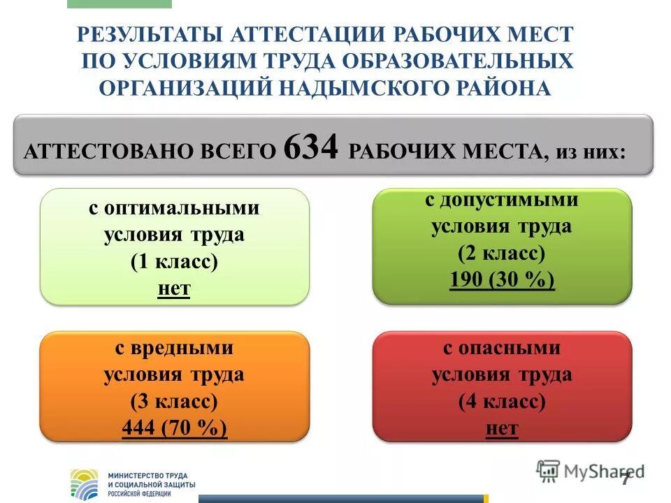 Итогов аттестации работы 4 класс. Аттестация рабочих мест по условиям труда. Классы аттестации рабочих мест по условиям труда. Результаты аттестации рабочих мест. Классы при аттестации рабочих мест.