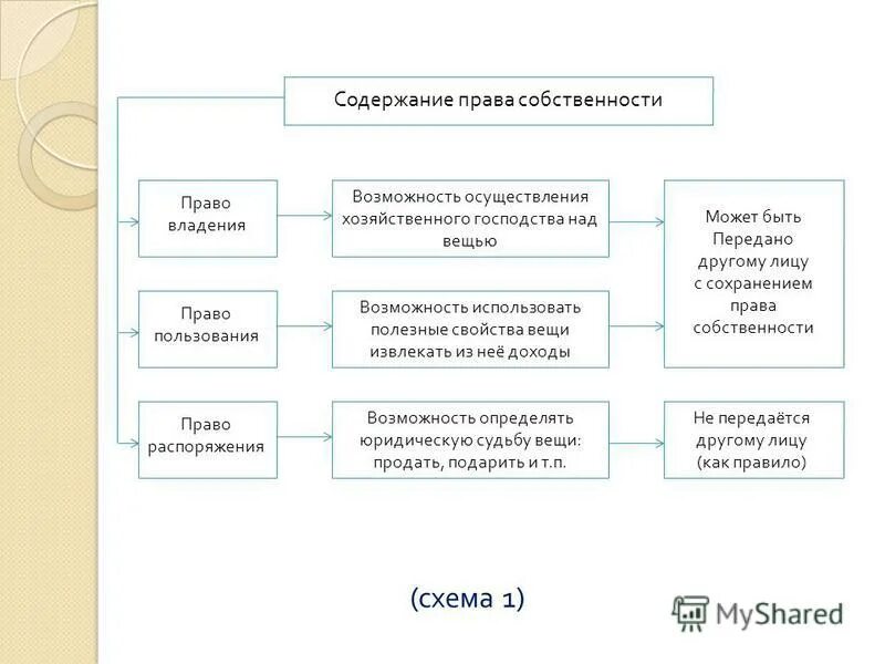 Характер владения (именные, на предъявителя, ордерные). Кто владеть порядок. Кто владеть порядок. Именные на предъявителя. Характер владения (именные, на предъявителя, ордерные).