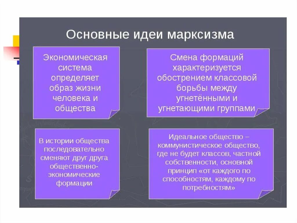 Марксистская теория основные идеи. Основные идеи философии марксизма таблица. Основные идеи Марксистской философии. Основные идея максизмп. Своеобразным нулевым этапом философии марксизма ленинизма является