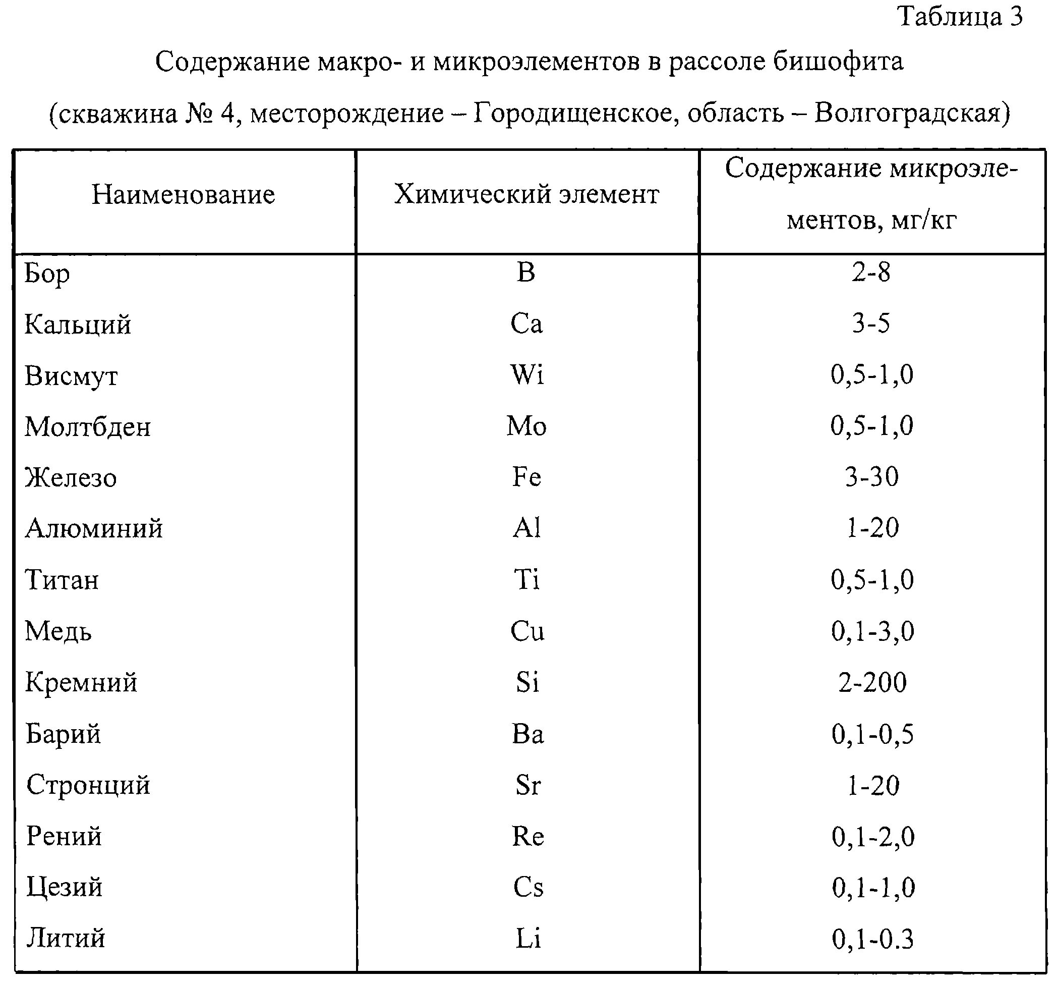 Какие микроэлементы в воде. Таблица содержания микроэлементов в почве. содержание микроэлементов в почве норма. содержание в почве макро и микроэлементов. макро и микроэлементы почвы таблица.