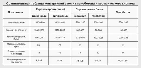 Плотность кирпича в кг м3