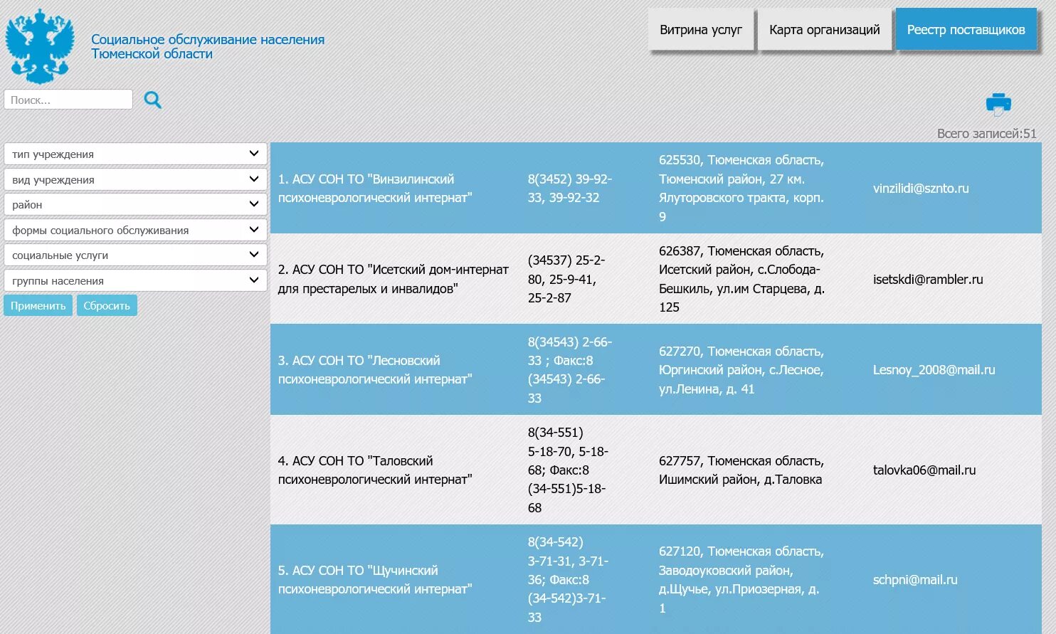 Поставщики социальных услуг ростовской области. Реестр поставщиков. Реестр поставщиков социальных. Реестр поставщиков услуг. Реестр социальных услуг.