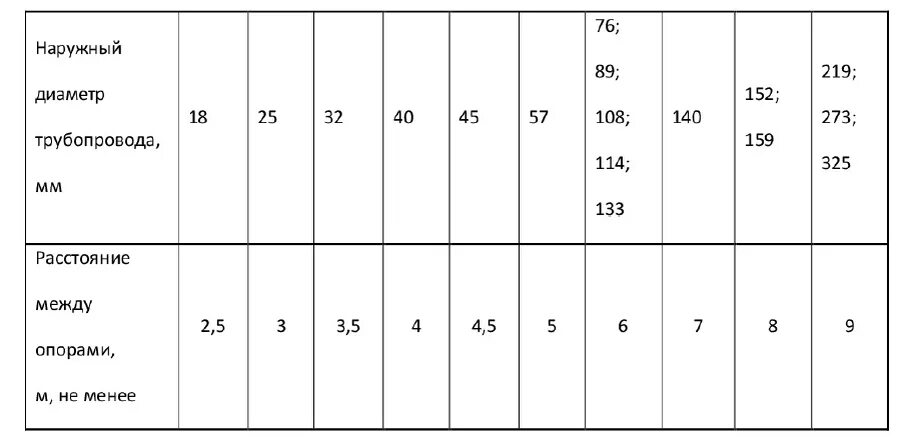 Таблица 7.1 СП. Категория стального трубопровода пожаротушения таблица. Таблица 7.1. Сп126. Нормативы пб8.