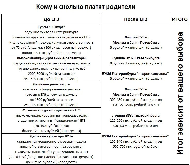 Юридический институт екатеринбург баллы. Вузы екб список. Проходные баллы. Адрес уральский финансово-юридический институт. Проходной балл в колледж на платное.