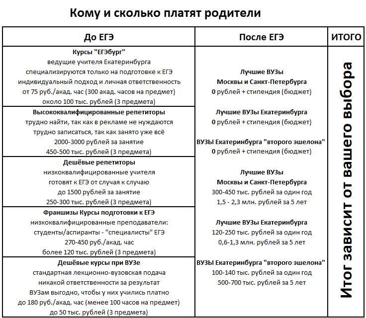 Институты екатеринбурга после 11