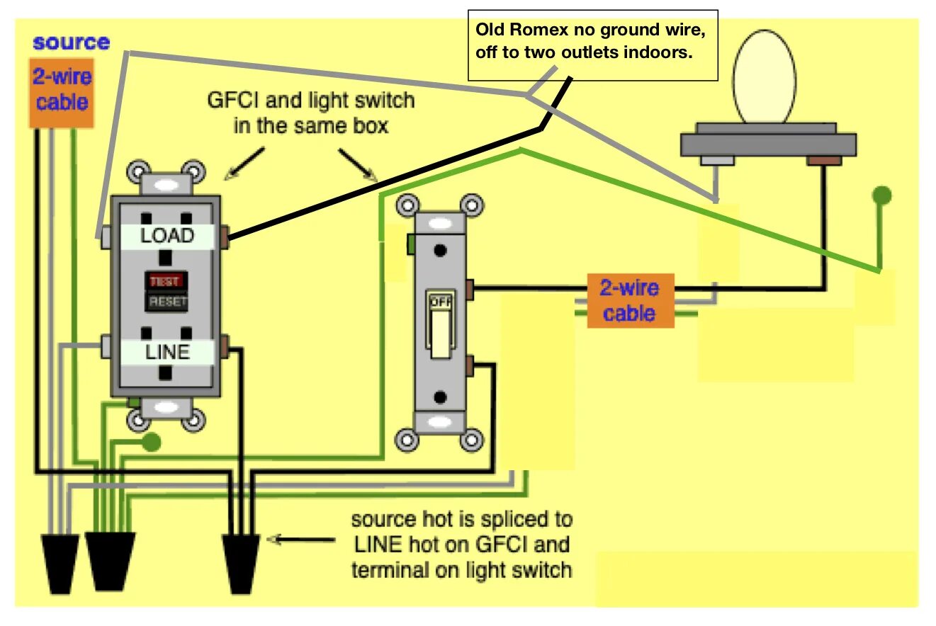 The same box. Load Box схема. Gfci. Установка gfci схема. GFI схема подключения.