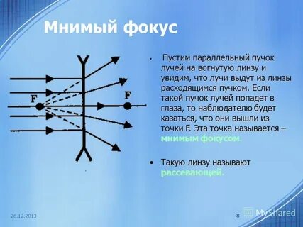 Мнимый фокус