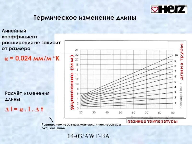 Коэффициент 0 3. Тепловое расширение стали таблица. коэффициент объемного расширения нержавейки. сталь 15 к температурный коэффициент расширения. температурный коэффициент объемного расширения меди.