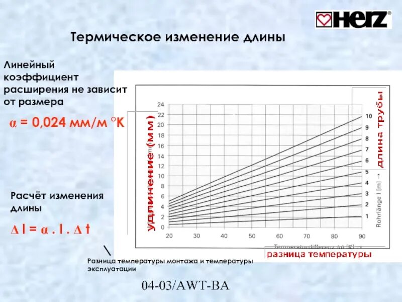 Расширение металла при нагреве