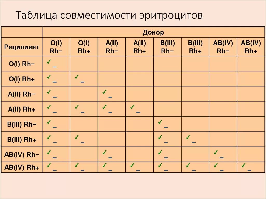 Первая отрицательная группа кому подходит