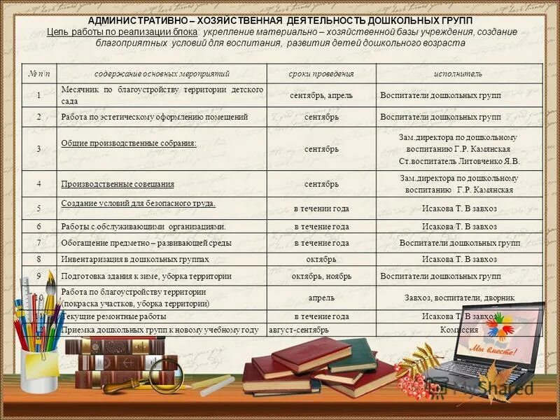 Административно хозяйственная деятельность в доу. Рекомендации на следующий межаттестационный период. Зам директора по ахч в школе. Административно хозяйственная деятельность в доу. Журнал административно-хозяйственного контроля в доу.