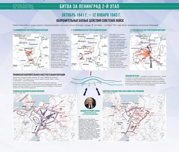 Битва за Ленинград этапы сражения. Снятие блокады Ленинграда карта операции. Прорыв блокады Ленинграда этапы. Оборонительный этап блокады Ленинграда.